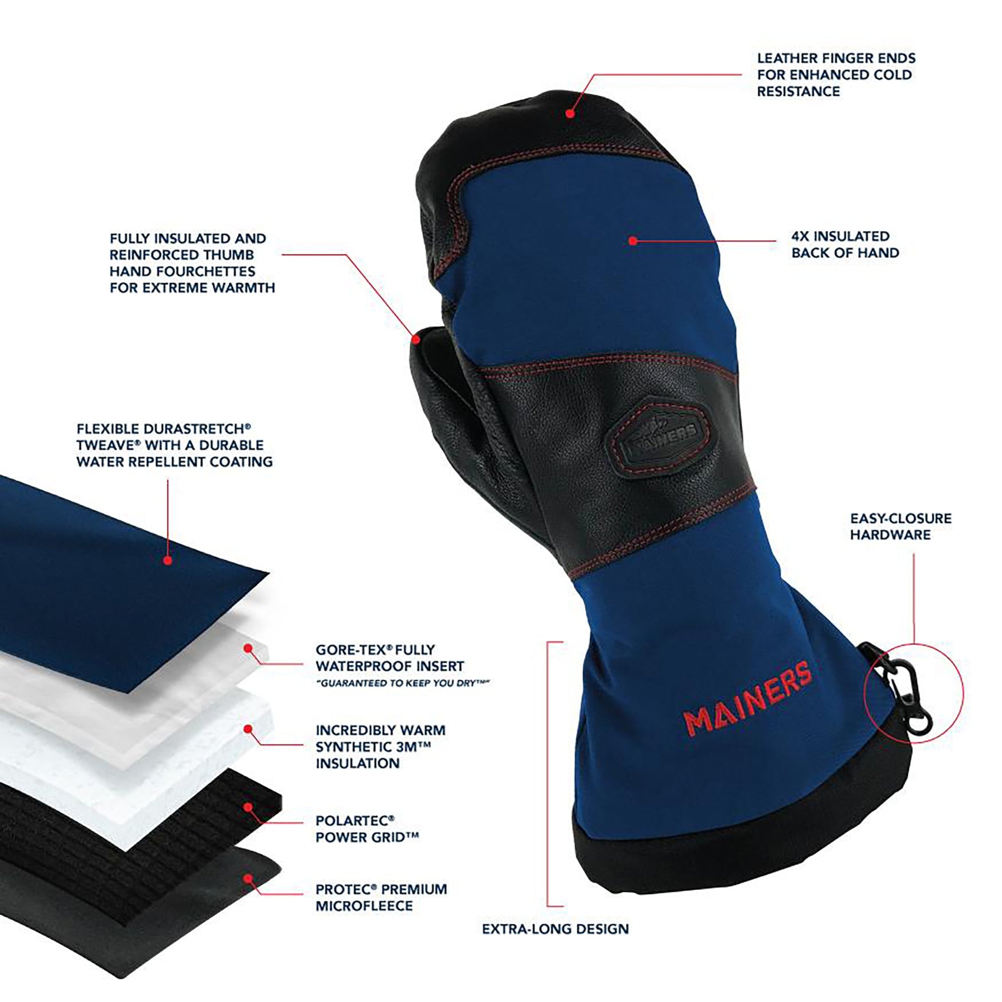 A pair of Mainers Mitts ski mitts, known for their resistance and durability, featuring various functions.